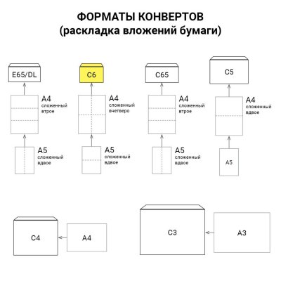 Конверты С6 (114х162 мм) КРАФТ, клей, 90 г/м2, КОМПЛЕКТ 50 шт., треугольный клапан, BRAUBERG, 112363, С6НКж-50