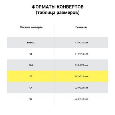 Конверты С5 (162х229 мм), отрывная лента, внутренняя запечатка, 80 г/м2, КОМПЛЕКТ 100 шт., BRAUBERG, 112187