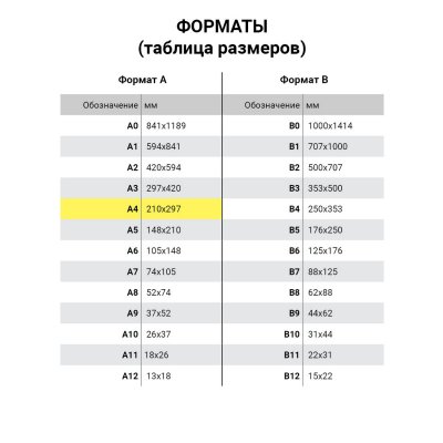 Мат для резки BRAUBERG, 3-слойный, А4 (300х220 мм), двусторонний, толщина 3 мм, зеленый, 236905