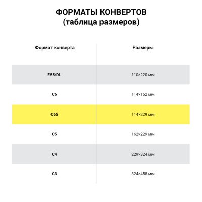Конверты С65 (114х229 мм) 5 ЦВЕТОВ, отрывная лента, 120 г/м2, КОМПЛЕКТ 10 шт., европодвес, 225А.10