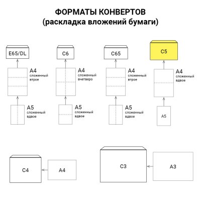 Конверты С5 (162х229 мм) клей, "Куда-Кому", 80 г/м2, КОМПЛЕКТ 50 шт., клапан автомат, внутренняя запечатка, 251.50