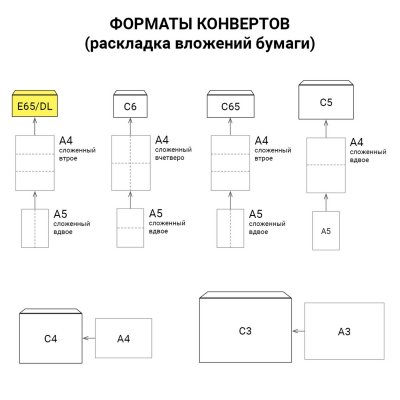 Конверты Е65 (110х220 мм), отрывная лента, "Куда-Кому", 80 г/м2, КОМПЛЕКТ 25 шт., внутренняя запечатка, BRAUBERG, 122450