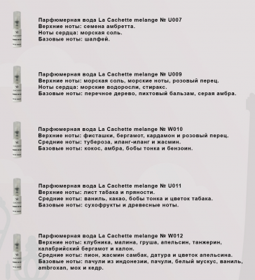 Адвент календарь с парфюмом La Cachette/Адвент-календарь духи 30 шт по 2 мл. Пасха. бесплатная доставка в Санкт-Петербурге и Москве