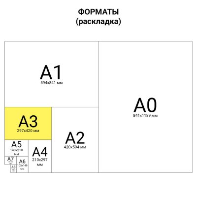 Бумага копировальная (копирка) А3, 2 цвета по 10 листов (черная, белая), BRAUBERG ART, 113855