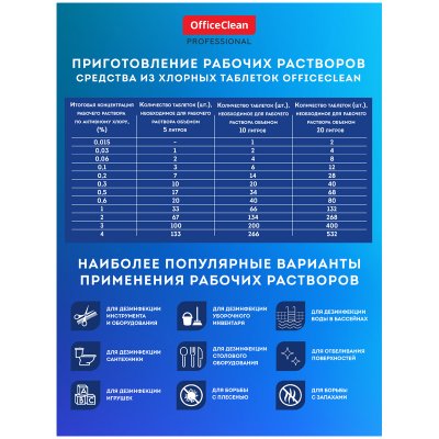 Хлорные таблетки OfficeClean Professional, с дезинфицирующим эффектом, 300 табл., 319520, 319520