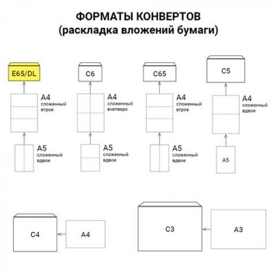 Конверты Е65 (110х220 мм), SECURITY, отрывная лента, 80 г/м2, КОМПЛЕКТ 50 шт., внутренняя запечатка, 121182.50