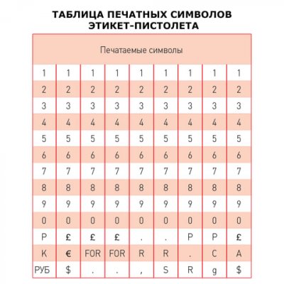 Этикет-пистолет 1-строчный, 9 символов, 26х12 мм, MOTEX МХ-2612NEW, (МХ-2612 NEW)
