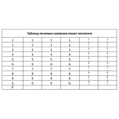 Этикет-пистолет 1-строчный (цифры, знаки), 8 символов, 21х12 мм, (этикетка 123568-123571) STAFF "EVERYDAY", 290830