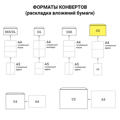 Конверты С5 (162х229 мм), отрывная лента, внутренняя запечатка, 80 г/м2, КОМПЛЕКТ 100 шт., BRAUBERG, 112187