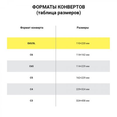 Конверты Е65 (110х220 мм), SECURITY, отрывная лента, 80 г/м2, КОМПЛЕКТ 50 шт., внутренняя запечатка, 121182.50