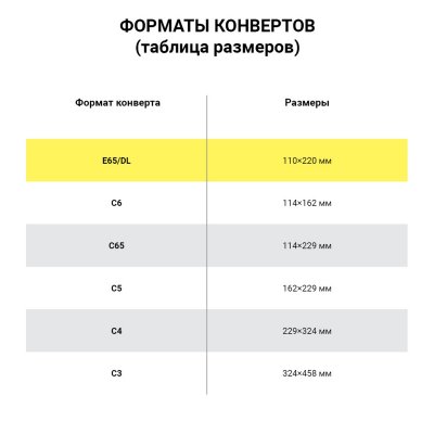 Конверты Е65 (110х220 мм), клей, "Куда-Кому", 80 г/м2, КОМПЛЕКТ 50 шт., клапан автомат, внутренняя запечатка, 207.50