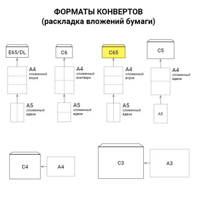 Конверты С65 (114х229 мм) 5 ЦВЕТОВ, отрывная лента, 120 г/м2, КОМПЛЕКТ 10 шт., европодвес, 225А.10