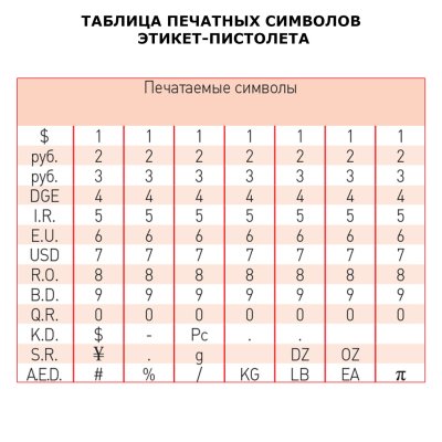 Этикет-пистолет 1-строчный (цифры, знаки), 8 символов, 21х12 мм, прямоугольный, BRAUBERG, 290435