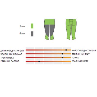 Штаны HEAD SWIMRUN RACE 3/4 PANTS 6.2.1, Унисекс, неопр.6/2мм. Гладкий внешн./Нейлон внутри, р.XXL, рост 188см, бёдра105-109см, 452376